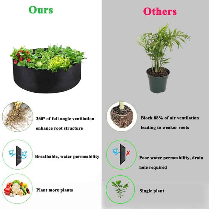 Garden GrowBag, záhon z textilu pro bujný růst všech druhů rostlin